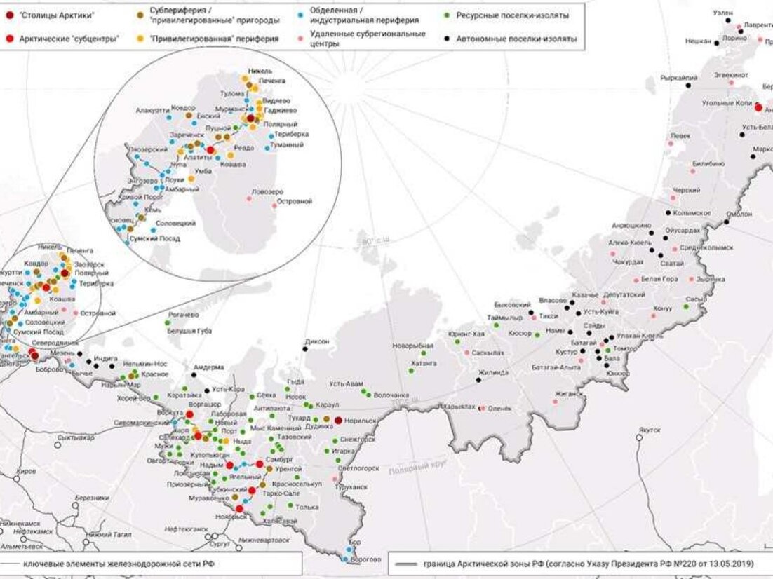 Арктические проекты россии